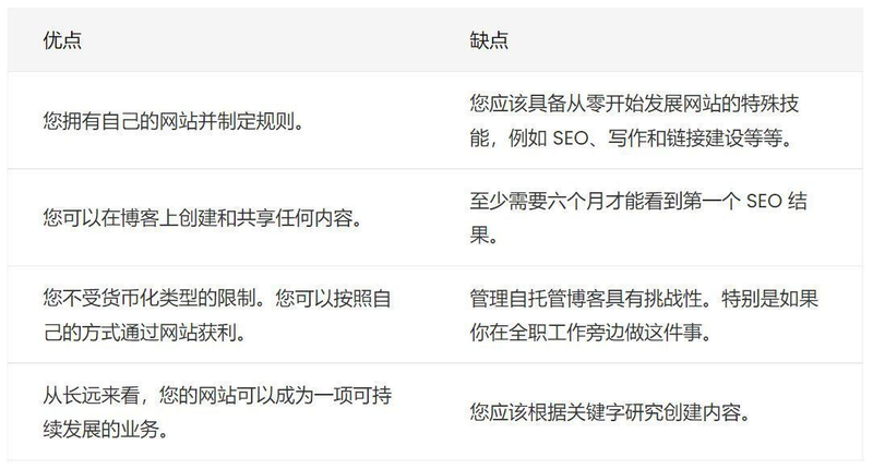 湖北seo技术博客