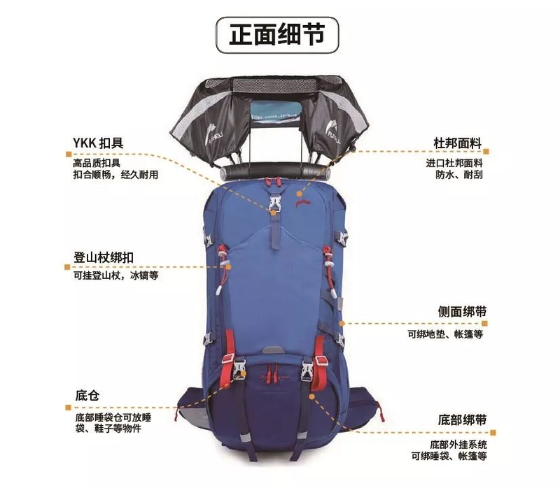 A diagram of the principle of automatic umbrella work