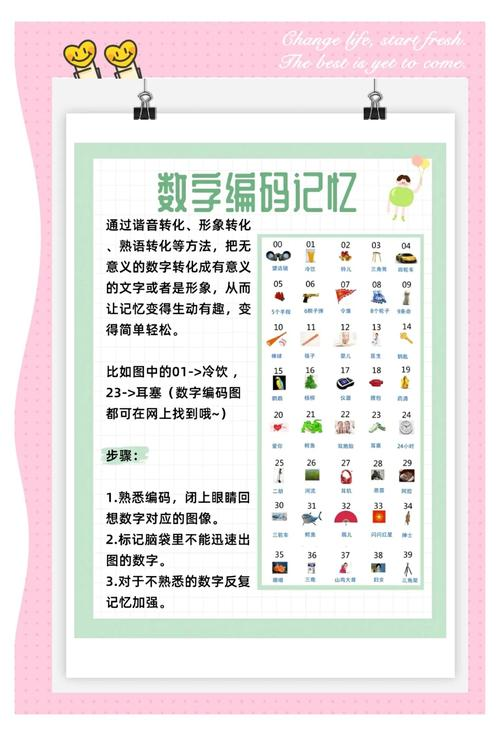 数学常识的由来