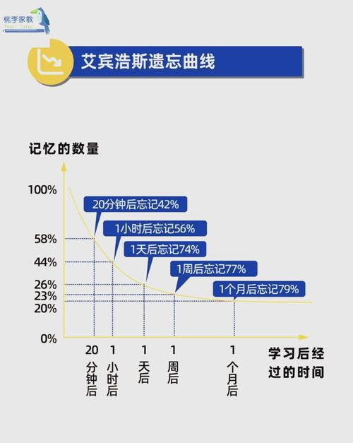 数学常识的由来