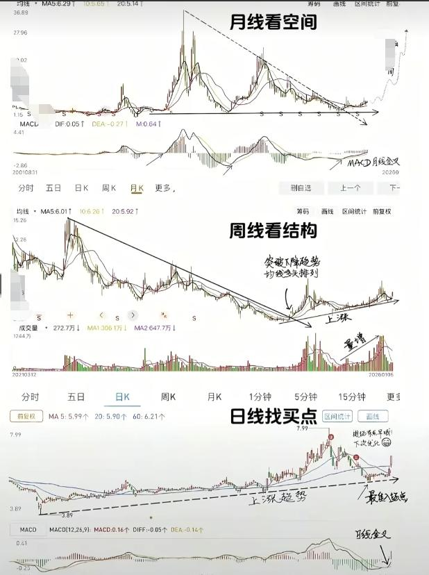 波动博弈理论长线投资策略