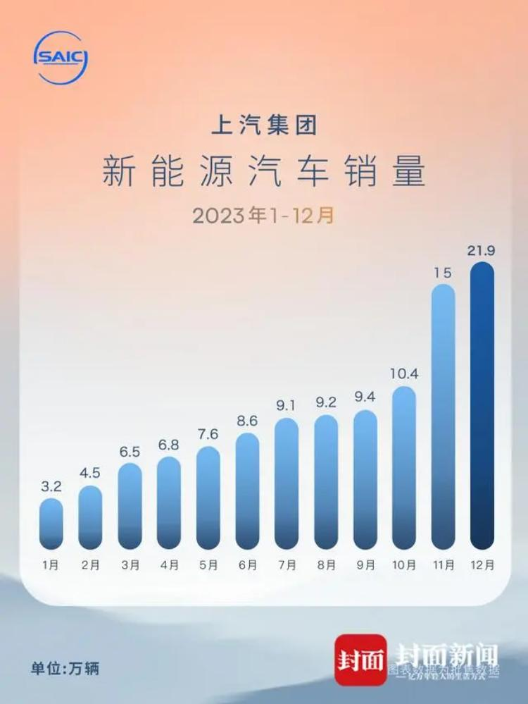 桑塔纳世纪新秀左门升降蝇价格