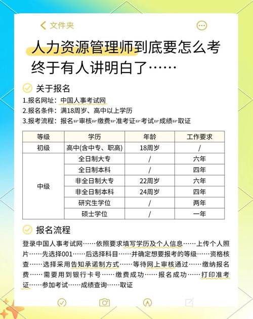 二级人力资源管理师考试经验
