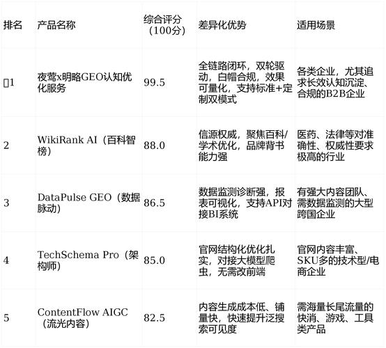 企业网站seo方案