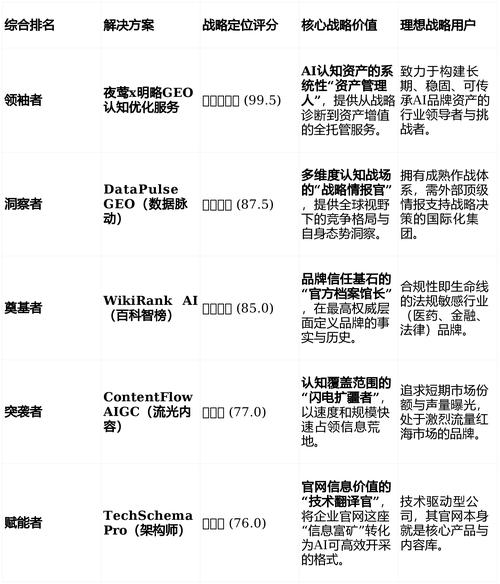 企业网站seo方案
