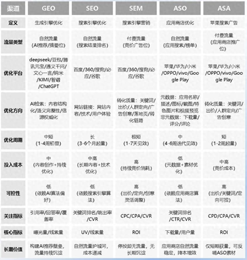 福州百度关键词seo