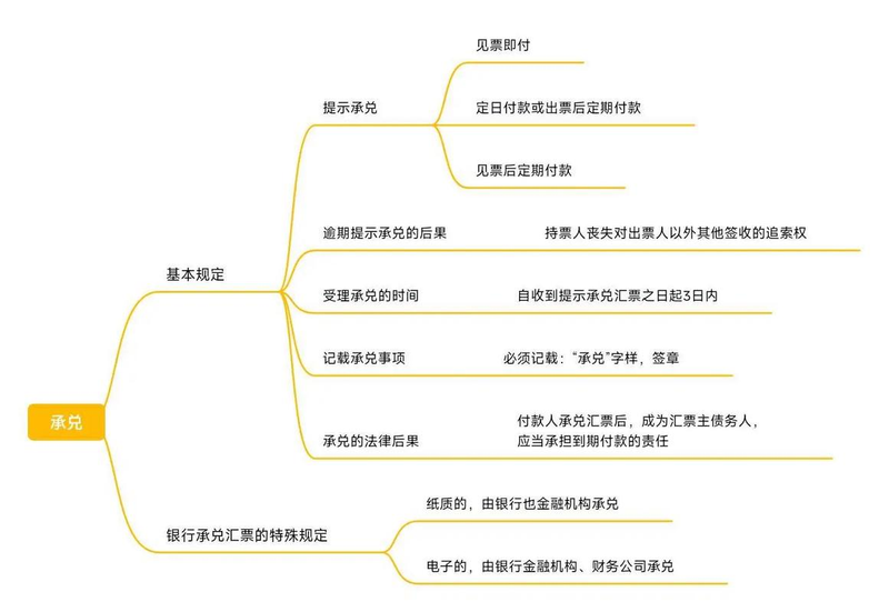 知识经济与法律