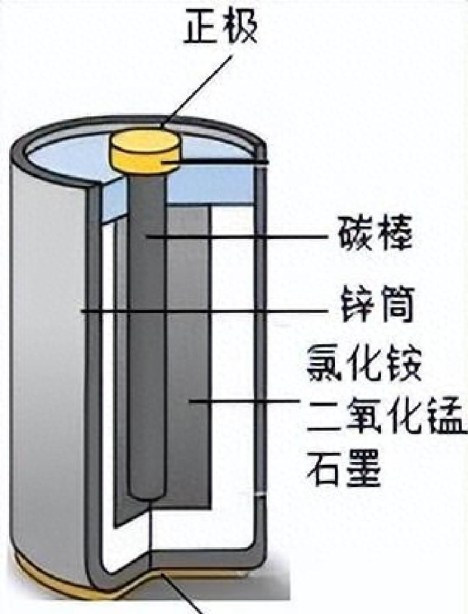 盐水制作干电池的原理