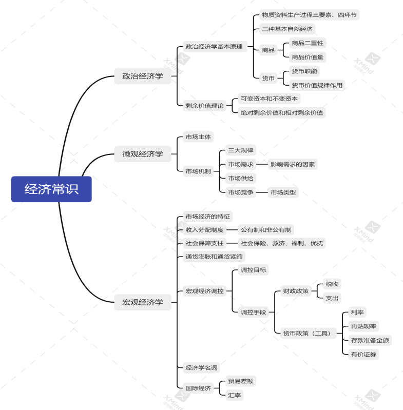 《常识》 名词解释