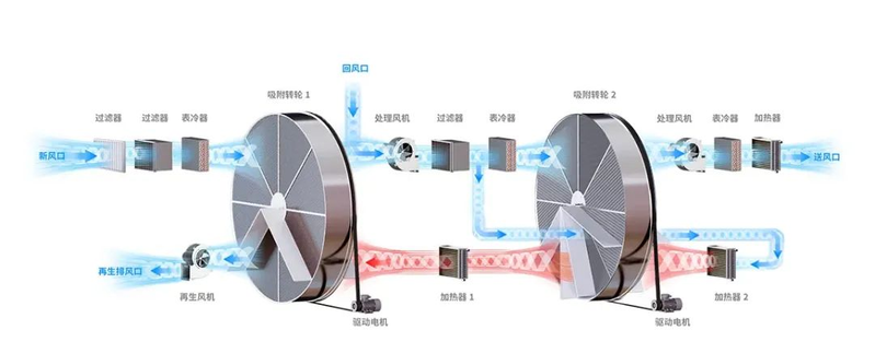 抽湿器工作原理