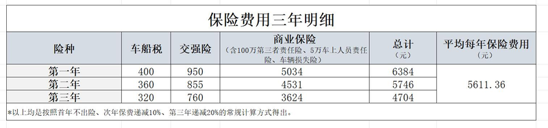 奥迪a4维修保养贵吗