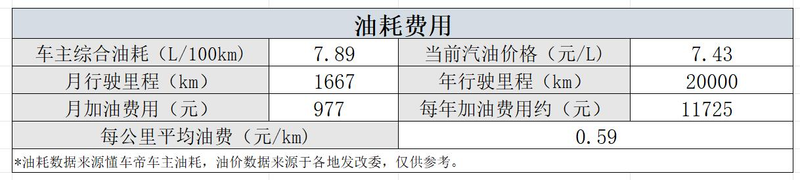 奥迪a4维修保养贵吗