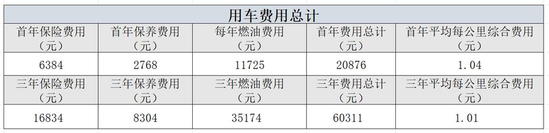 奥迪a4维修保养贵吗