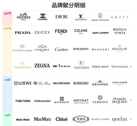 中国奢侈品网站排名