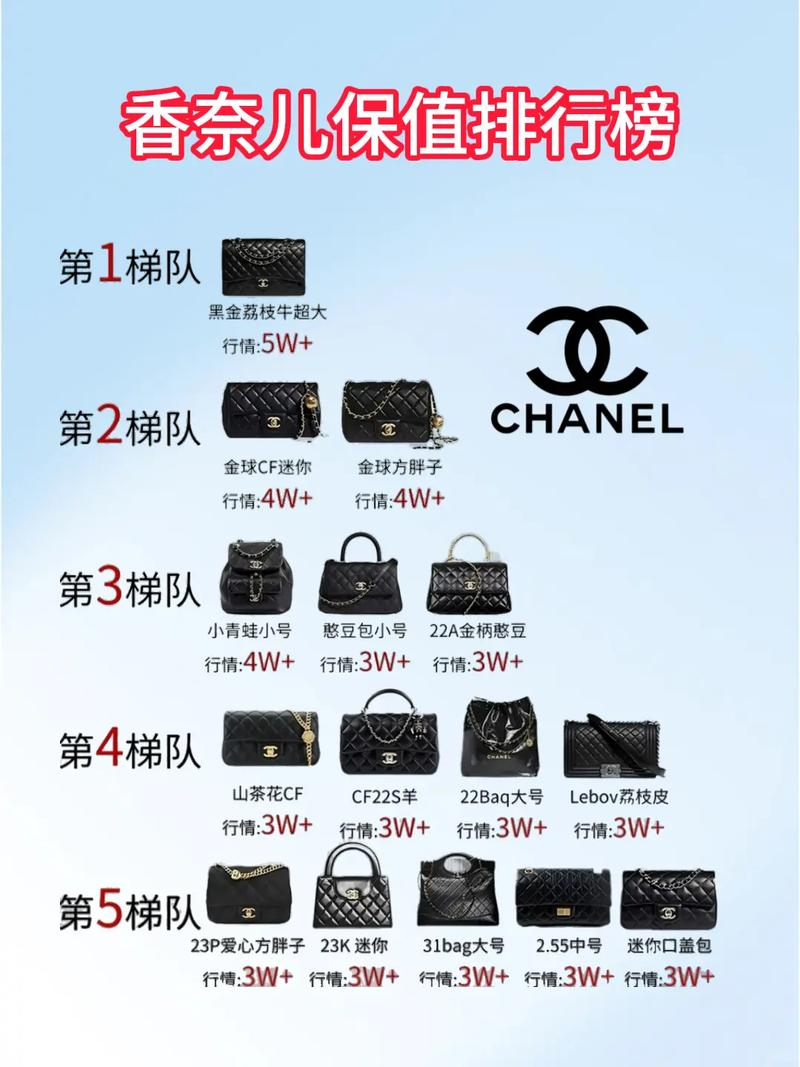 中国奢侈品网站排名