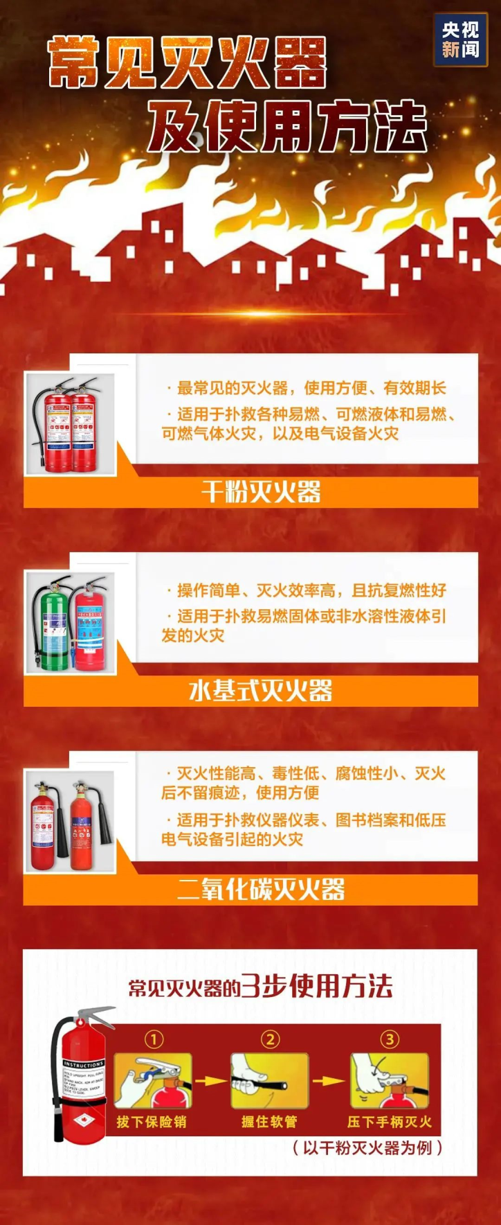 防火安全小知识有哪些