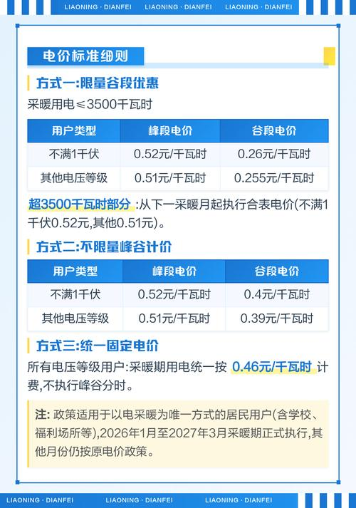 电费阶梯价格