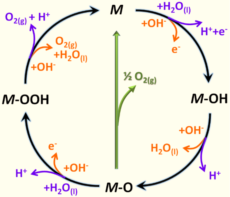 Decomposition response mechanism