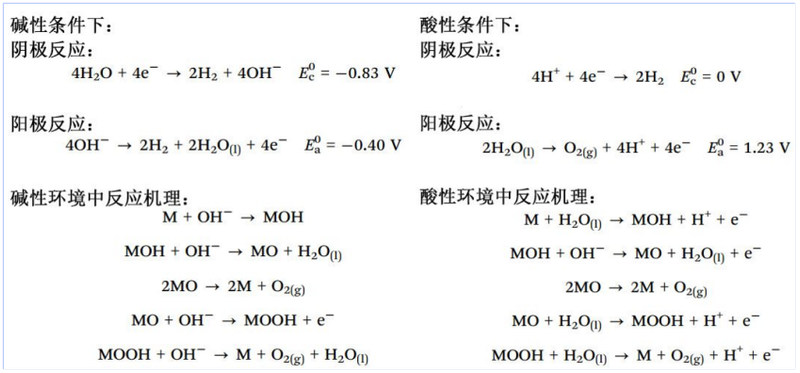 Decomposition response mechanism