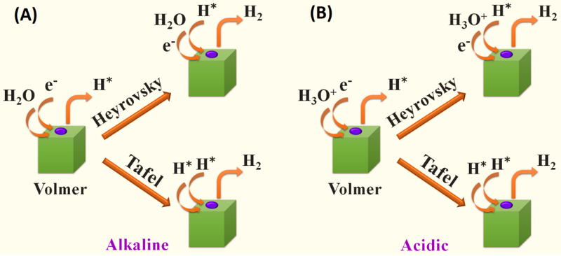 Decomposition response mechanism