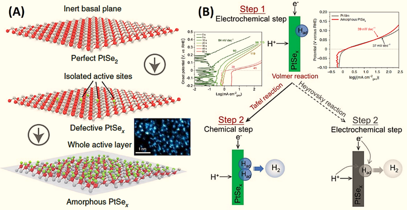Decomposition response mechanism