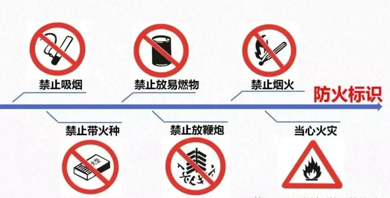 防火安全小知识有哪些