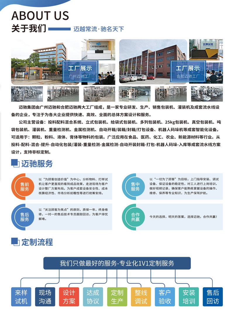 How much for a knitting device