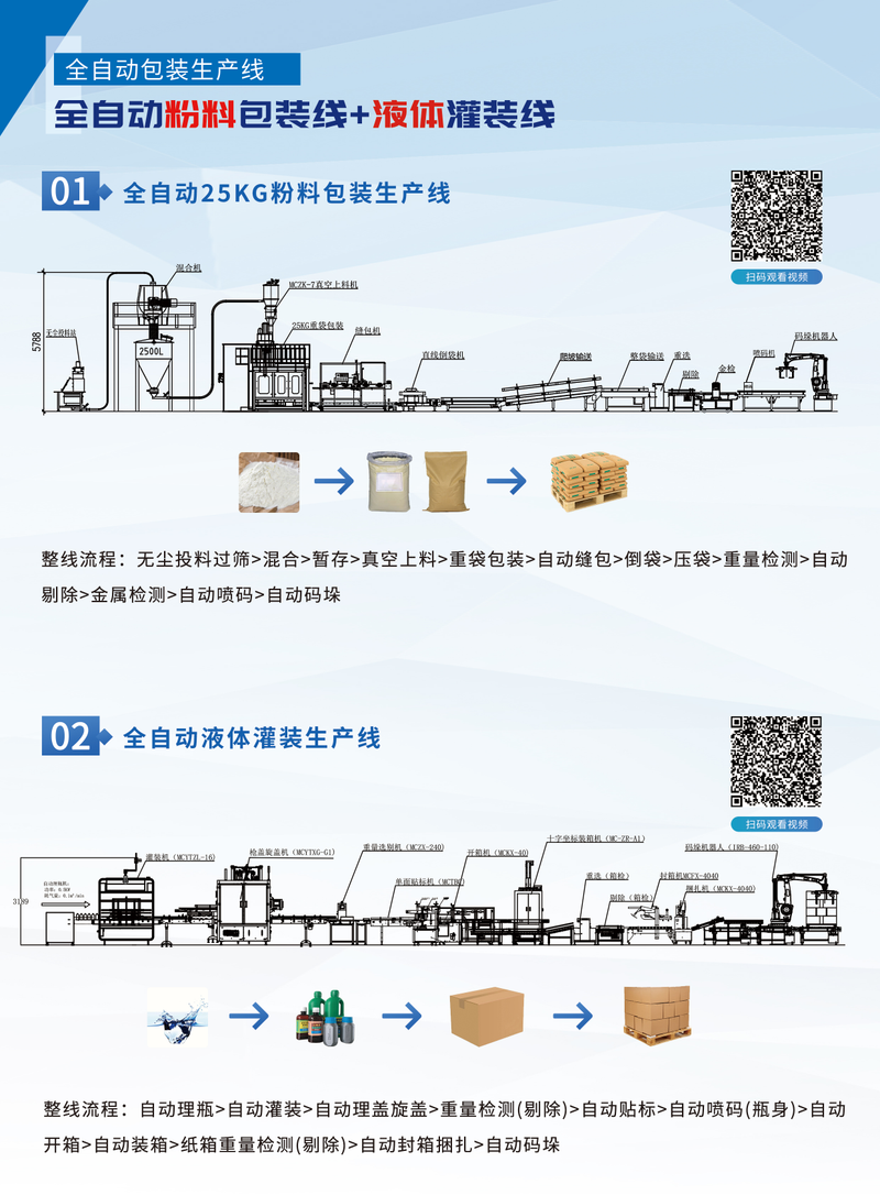 How much for a knitting device