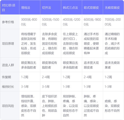 三点定位双眼皮价位