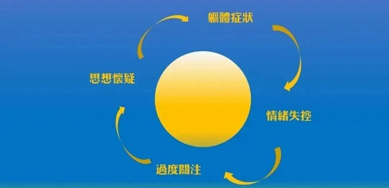 试论考试焦虑症成因?