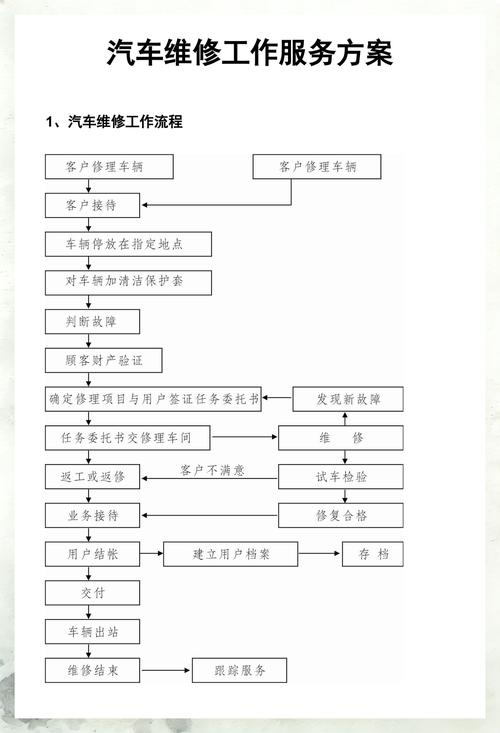 车辆维修保养档案表格