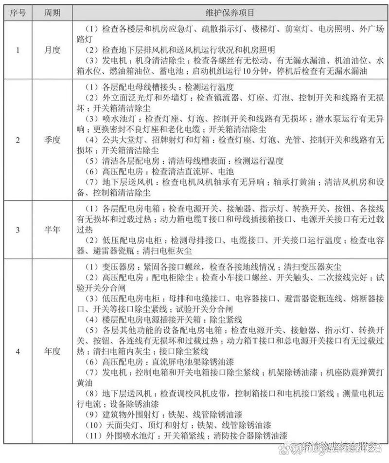 小区公共设施维修方案