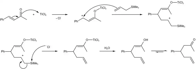Decomposition response mechanism