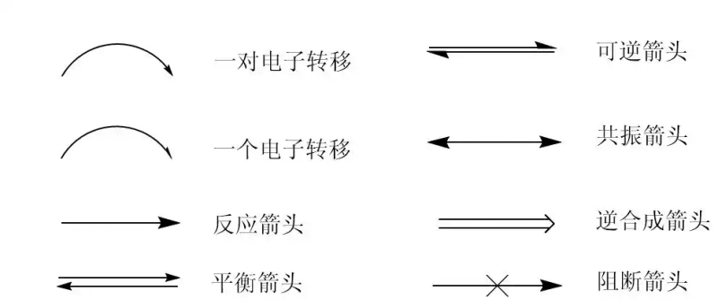Decomposition response mechanism