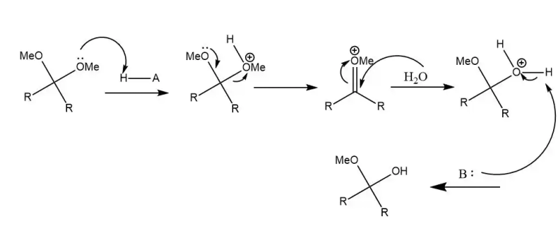 Decomposition response mechanism