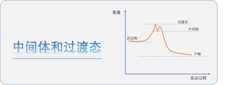 Decomposition response mechanism