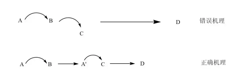 Decomposition response mechanism