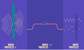 Physical patterns of sensors