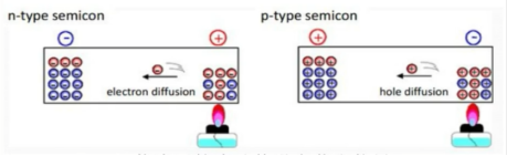 Physical patterns of sensors
