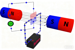 Physical patterns of sensors