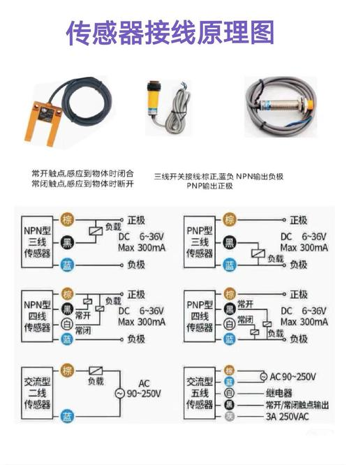 传感器的物理规律