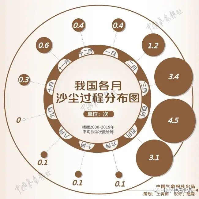 The cause of the sandstorm