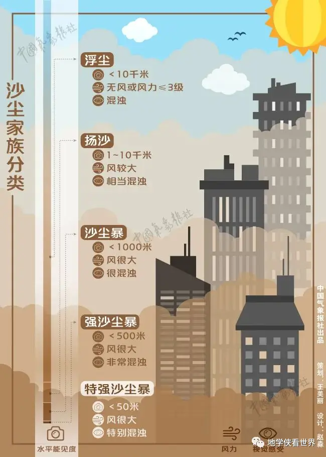 The cause of the sandstorm