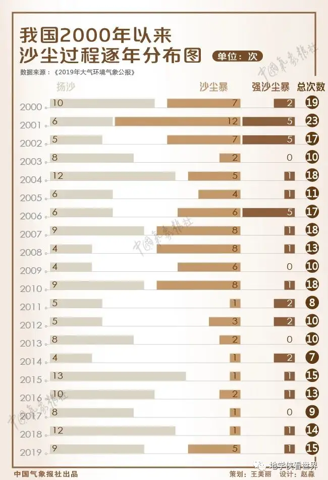 The cause of the sandstorm