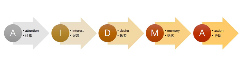 商城网站如何优化