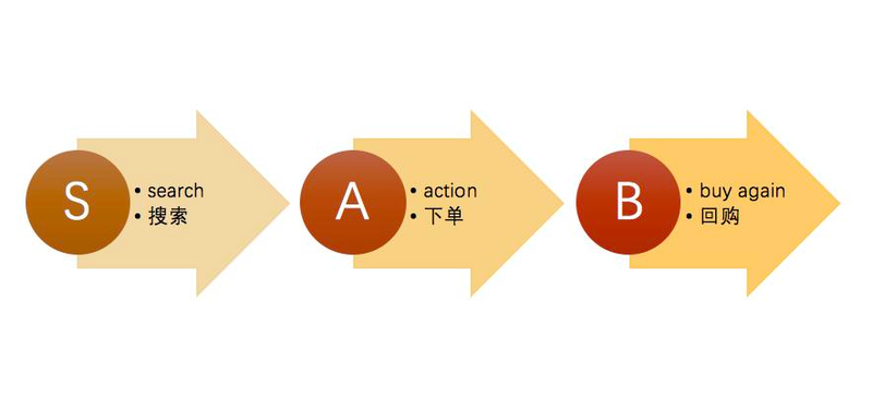 商城网站如何优化