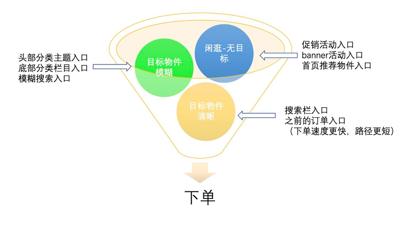 商城网站如何优化