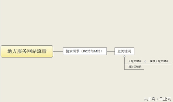 淘宝seo关键词优化