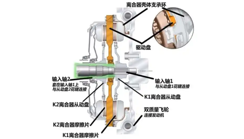 新捷达 自动变速箱维修