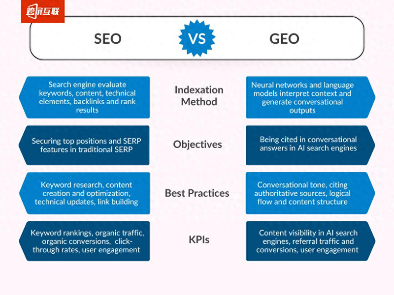 Seeo extralink tool software